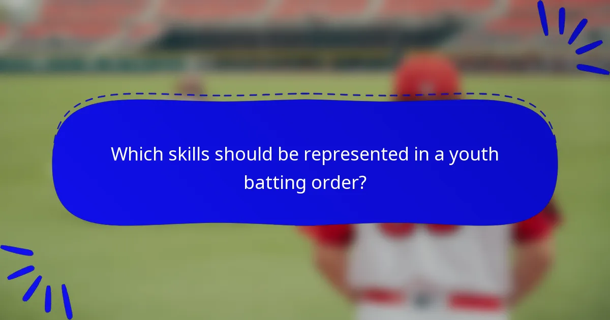 Which skills should be represented in a youth batting order?